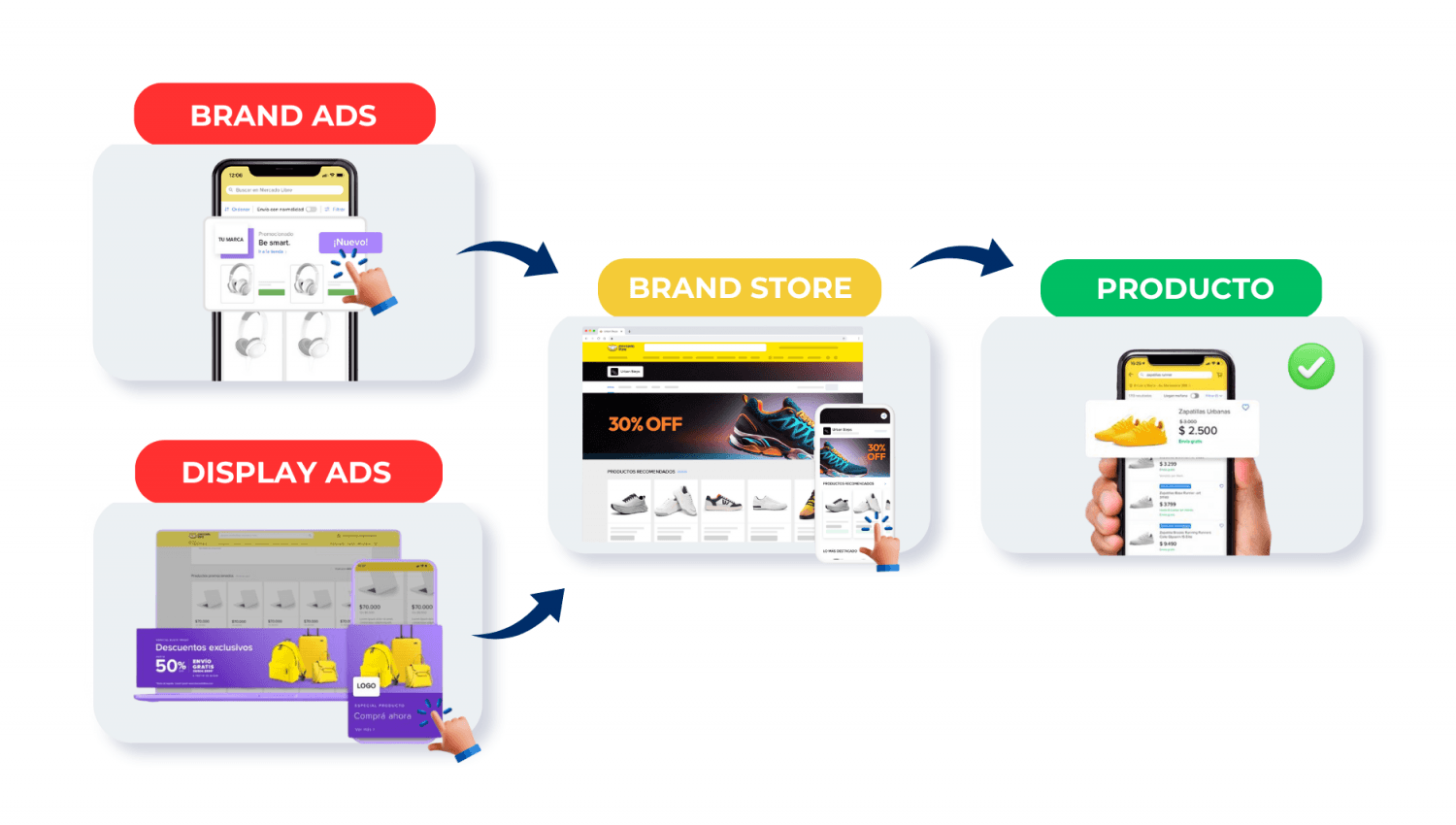 Potenciá tu marca en Mercado Libre con tu propia Store