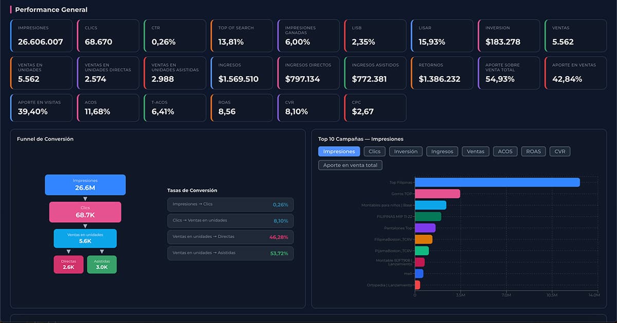 Dashboard Novus — captura 1